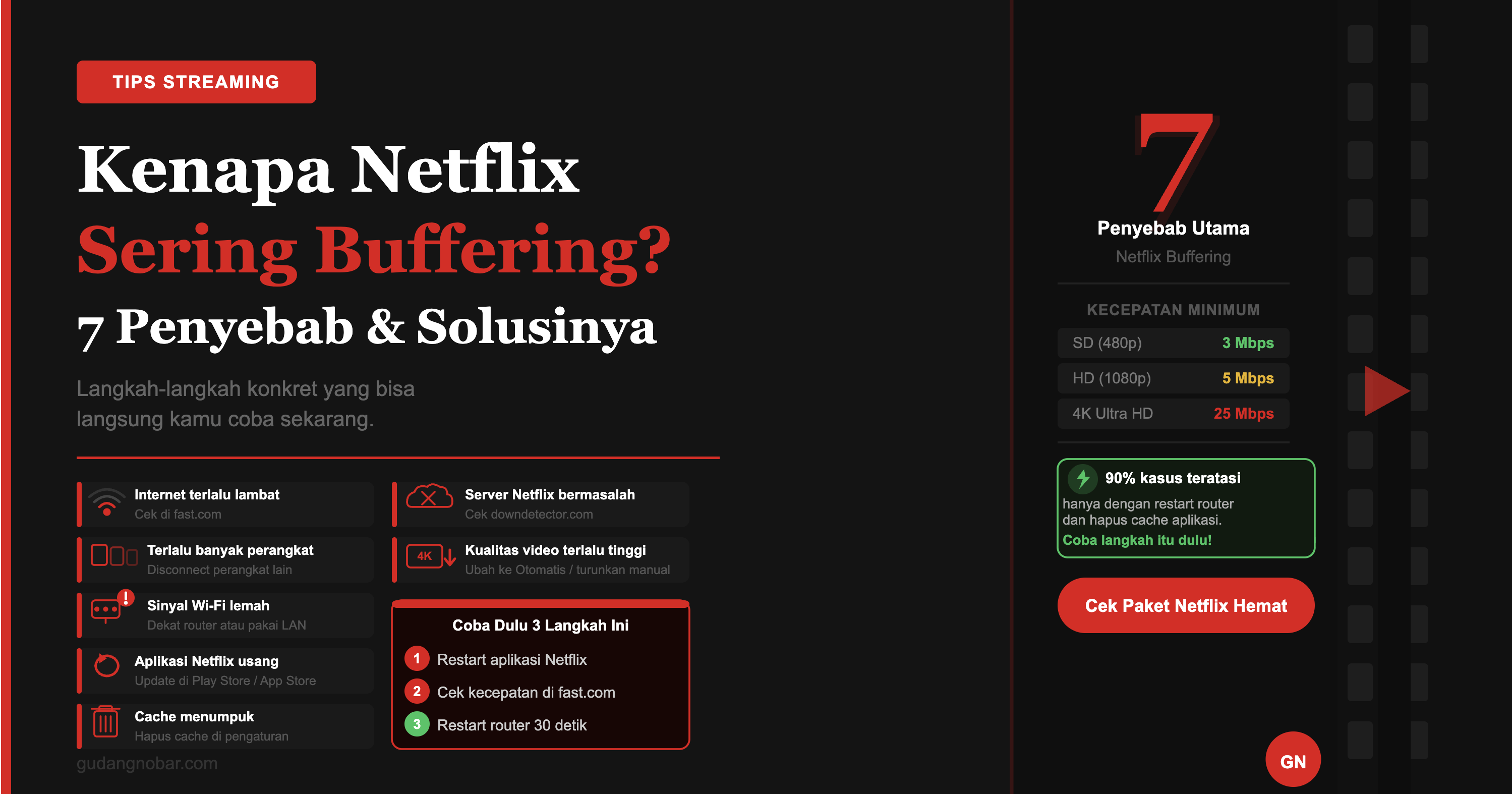 Kenapa Netflix Sering Buffering? 7 Penyebab dan Solusinya